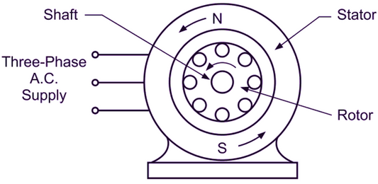 3 phase ac motor diagram